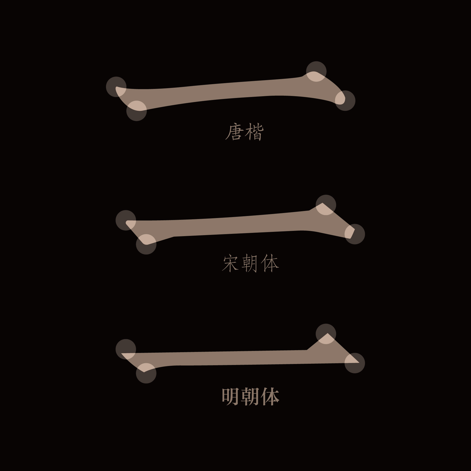  如何區(qū)分宋體和明體？